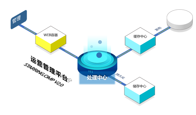 抖圈(中国区)人生就是搏!