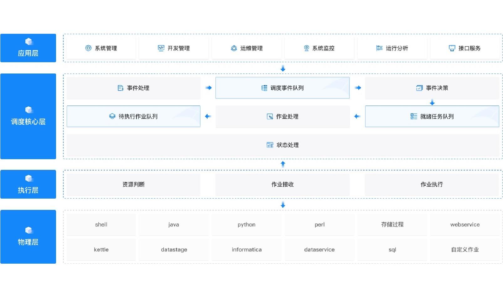 抖圈(中国区)人生就是搏!