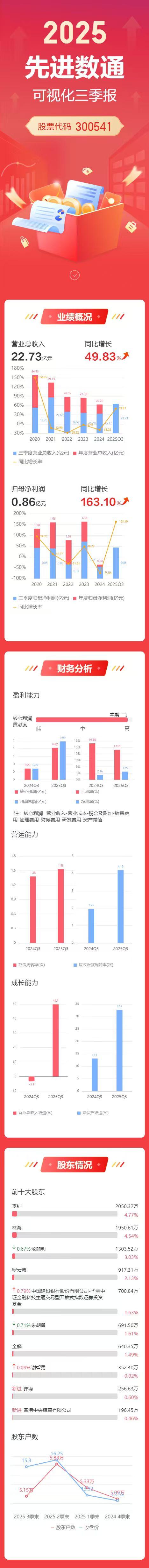 抖圈(中国区)人生就是搏!